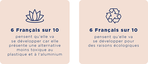 L'ampoule en verre est un packaging d'avenir pour 60% des Français.